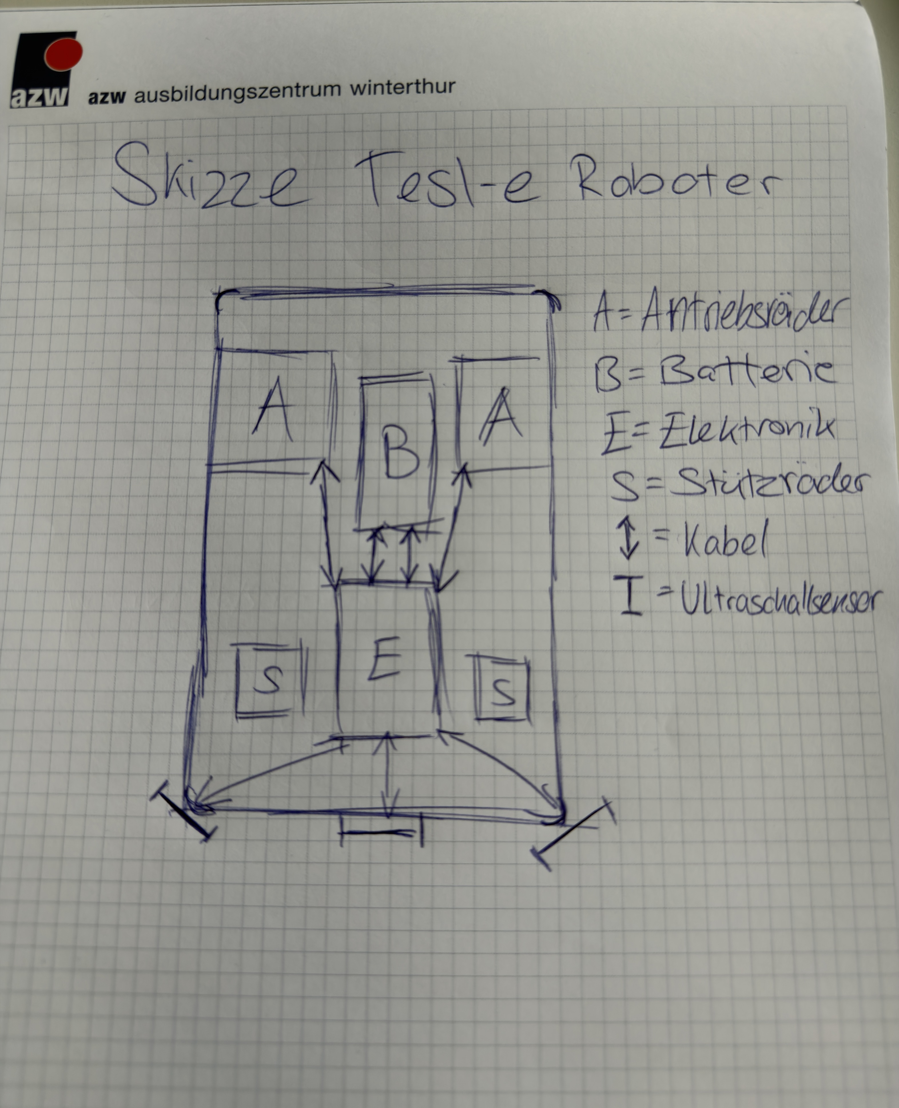 Skizze der Kiste